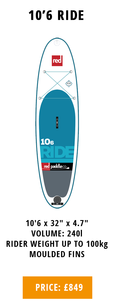 Red Paddle Co 10'6 Ride