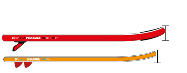 thickness