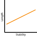 length & Width