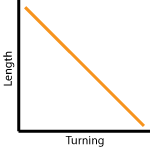 length & Width