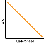 length & Width