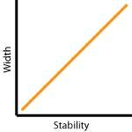 length & Width