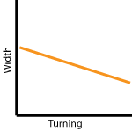 length & Width