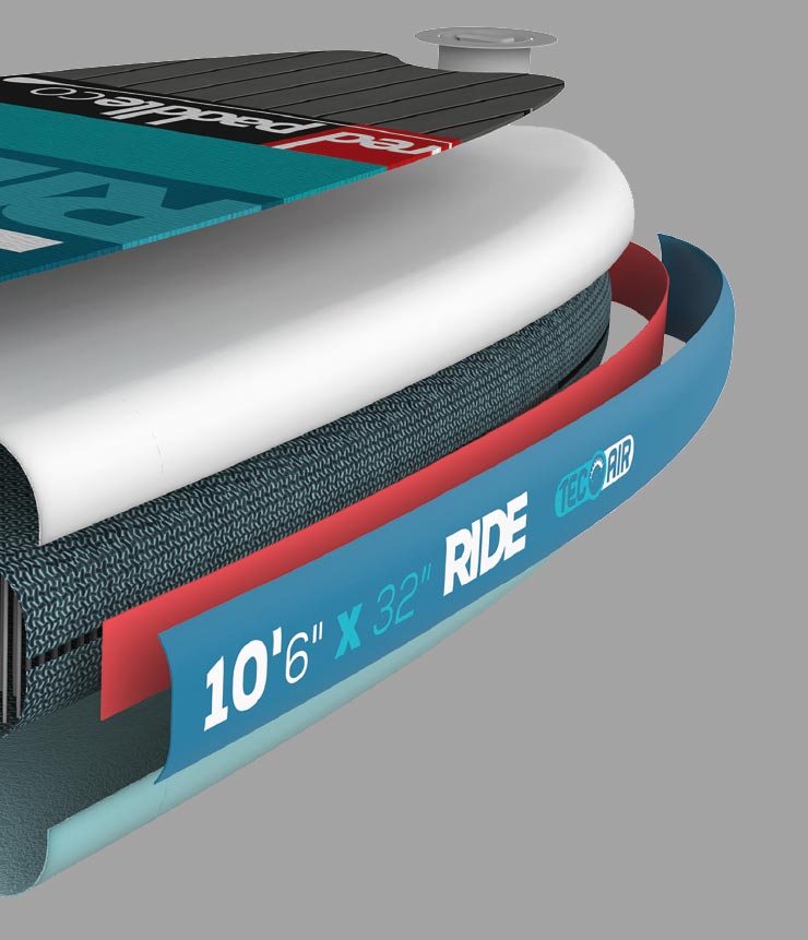 Red Paddle Co SUP